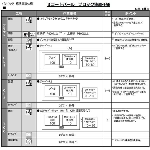 ダイハツ W25】シャイニングホワイトパール【カラーベース+パール