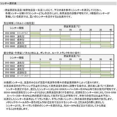 【フェラーリ 322】レッド パナロック 2液型ウレタン塗料 自動車 ロッソコルサ ロックペイント|paintbook|03