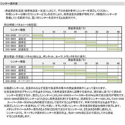 クボタオレンジ】パナロック 500g〜3.6kgまで容量選べます 2液型