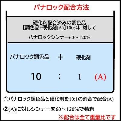 【ホンダ NH-912P】 スレートグレー(P) パナロック 2液型ウレタン塗料 自動車 ロックペイント｜paintbook｜02