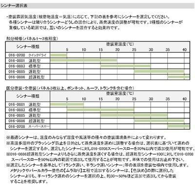 【ホンダ NH-912P】 スレートグレー(P) パナロック 2液型ウレタン塗料 自動車 ロックペイント｜paintbook｜03