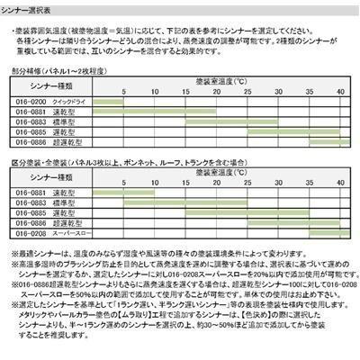 日産 KAD】ダークメタルグレー（M）パナロック 2液型ウレタン