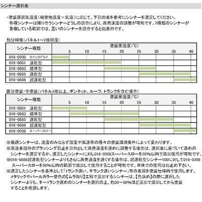 【スバル H6Q】デザートカーキ 【主剤+硬化剤+シンナー】 パナロック 2液型ウレタン塗料 自動車 ロックペイント 富士重工｜paintbook｜03