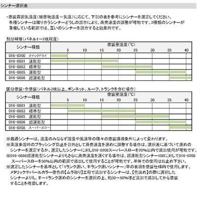 【スズキ Z2S】シルキー シルバーメタリック【主剤+硬化剤+シンナー】 パナロック 2液型ウレタン塗料 自動車 ロックペイント｜paintbook｜03