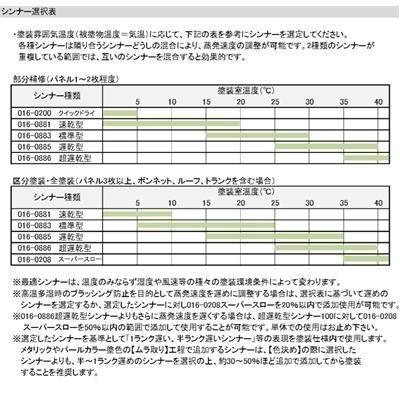 スズキ Z2S】 シルキー シルバーメタリック パナロック 2液型ウレタン
