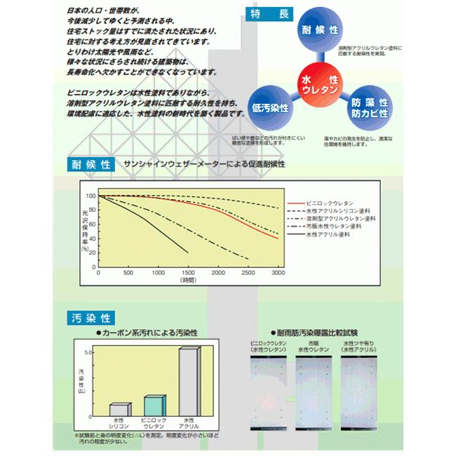 水性1液ウレタン塗料 【日塗工 N-77】 マンセル N7.7 DIY