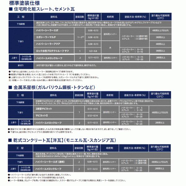 ハイパーユメロックルーフ 【シルバー】 15kgセット【主剤+硬化剤 