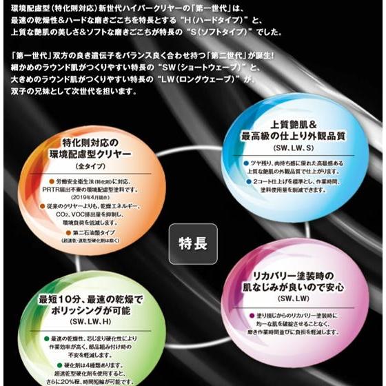 149-6150 エコロックハイパークリヤーS【主剤+硬化剤+シンナー 149-6150 エコロックハイパークリヤーS【主剤+硬化剤+シンナー