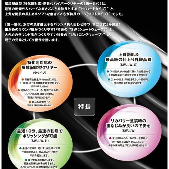 149-6150 エコロックハイパークリヤーS【16kg】ソフトタイプ 自動車