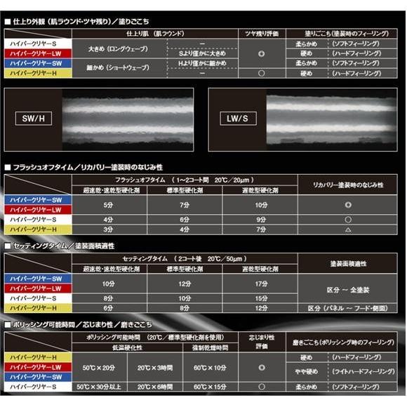 149-6150　エコロックハイパークリヤーSソフトタイプ　自動車　パナロック　2液型アクリルウレタン塗料　プロタッチ　ロックペイント　バイク