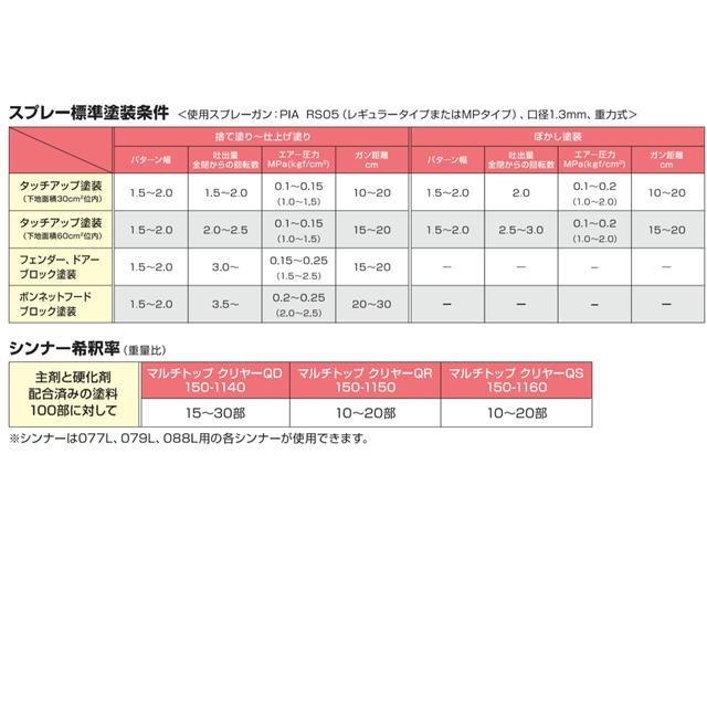 150-1150 マルチトップ クリヤーQR【標準型】【主剤+硬化剤】自動車 バイク 2液型アクリルウレタン塗料 プロタッチ パナロック ロックペイント :150-1150-16s:ペイントBOOK - 通販 - Yahoo!ショッピング 150-1150 マルチトップ クリヤーQR【標準型】【主剤+硬化剤】自動車 バイク 2液型アクリルウレタン塗料 プロタッチ パナロック ロックペイント :150-1150-16s:ペイントBOOK - 通販 - Yahoo!ショッピング