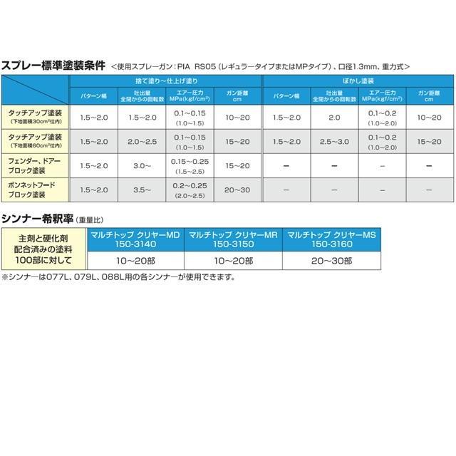 150-3150 マルチトップ クリヤーMR【標準型】【主剤＋硬化剤+シンナー】自動車　バイク　2液型アクリルウレタン塗料 プロタッチ パナロック ロックペイント｜paintbook｜04