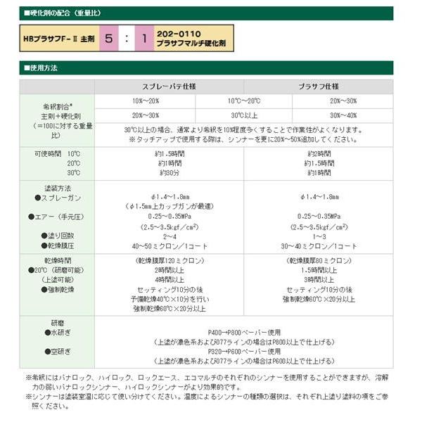 HBプラサフ　F-II　（ブラック）202-2109　硬化剤セット品　5.4kg