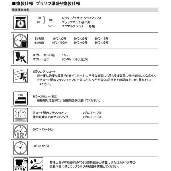 ロック プラサフ クライマックス（ミディアムグレー）202-6940【セット