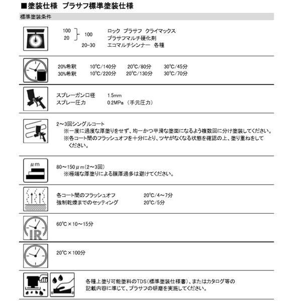 ロック プラサフ クライマックス（ミディアムグレー）202-6940【セット