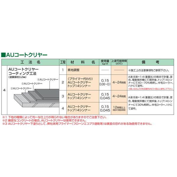 AUコートクリヤー A液+B液+専用シンナーセット 2液型アクリルウレタン