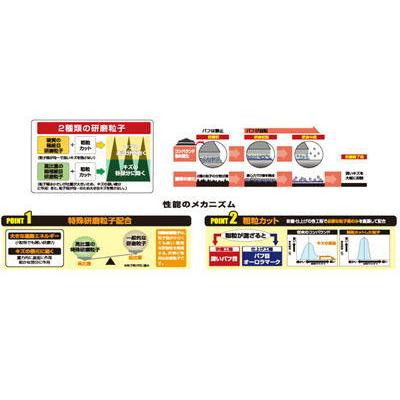マイスター1】 FMC MEISTER1 研磨用コンパウンド 容量1kg ユニコン
