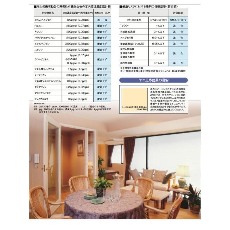 水性塗料 【つや消し 日塗工 25-92B】 マンセル 5Y9.2/1 DIY 建物 壁紙