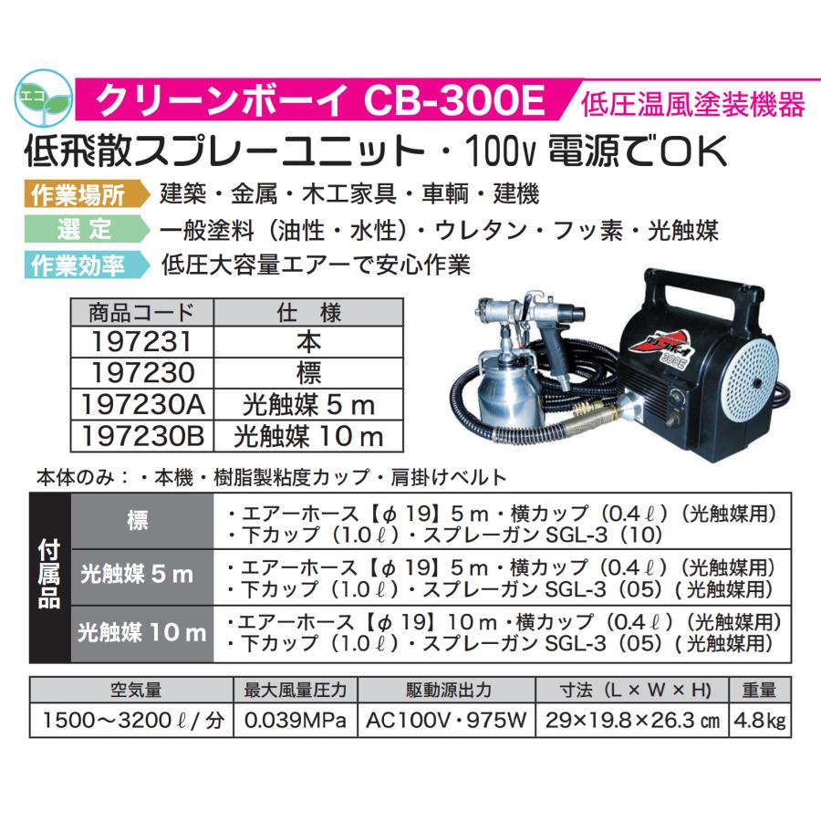 精和産業 低温温風塗装機器 クリーンボーイ CB-300E 各種 : PAINT WEB 