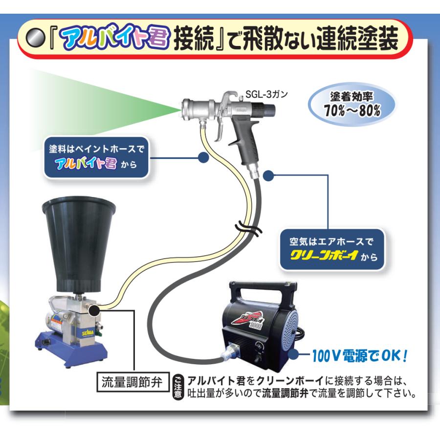 精和産業 低温温風塗装機器 クリーンボーイ CB-300E 各種 : PAINT WEB