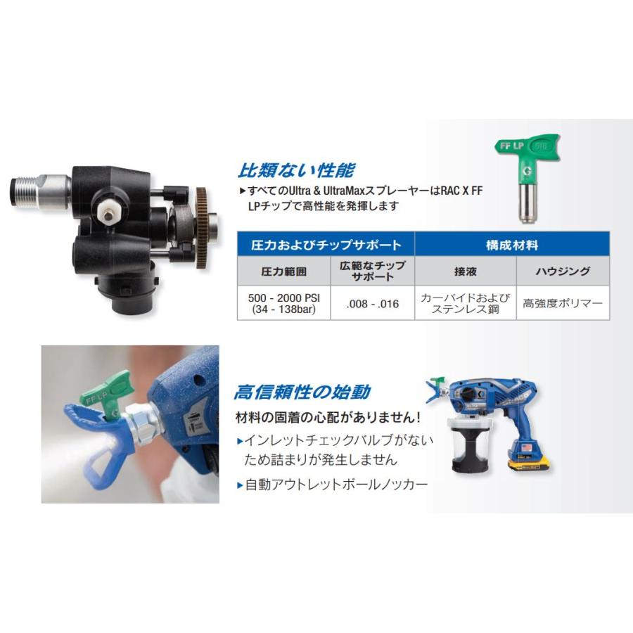 グラコ　ウルトラマックス グラコ ウルトラマックス 溶剤系・水性系塗料兼用 バッテリー式