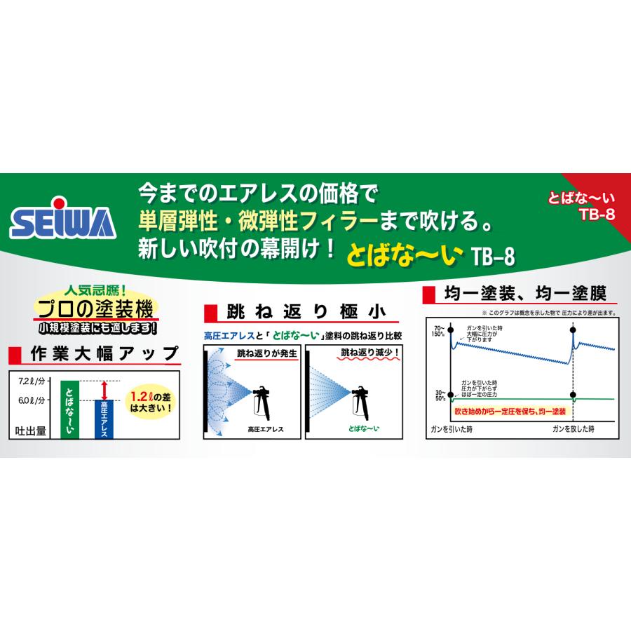 精和 TB-8 塗装機【野田愛宕店】【店頭取引限定】【中古】ITBZWK7N6VDC 中古品・店頭受取り限定】 精和産業/SEIWA エアレス塗装機/とばな〜い