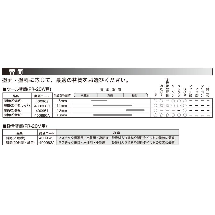 精和産業 精和産業 圧送ローラーセット PR-20M/RP-20W 各種 : PAINT