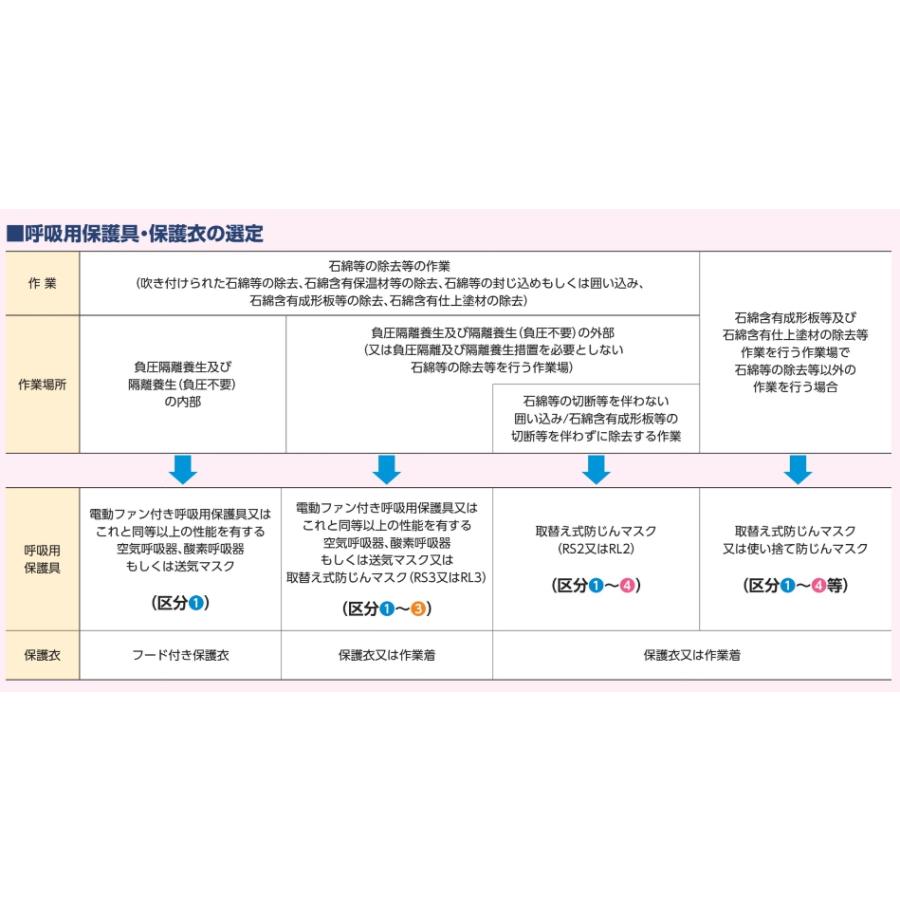 重松製作所　Sy185V3-H　面体　防じんフィルタV3付　全面型電動ファン付き呼吸用保護具