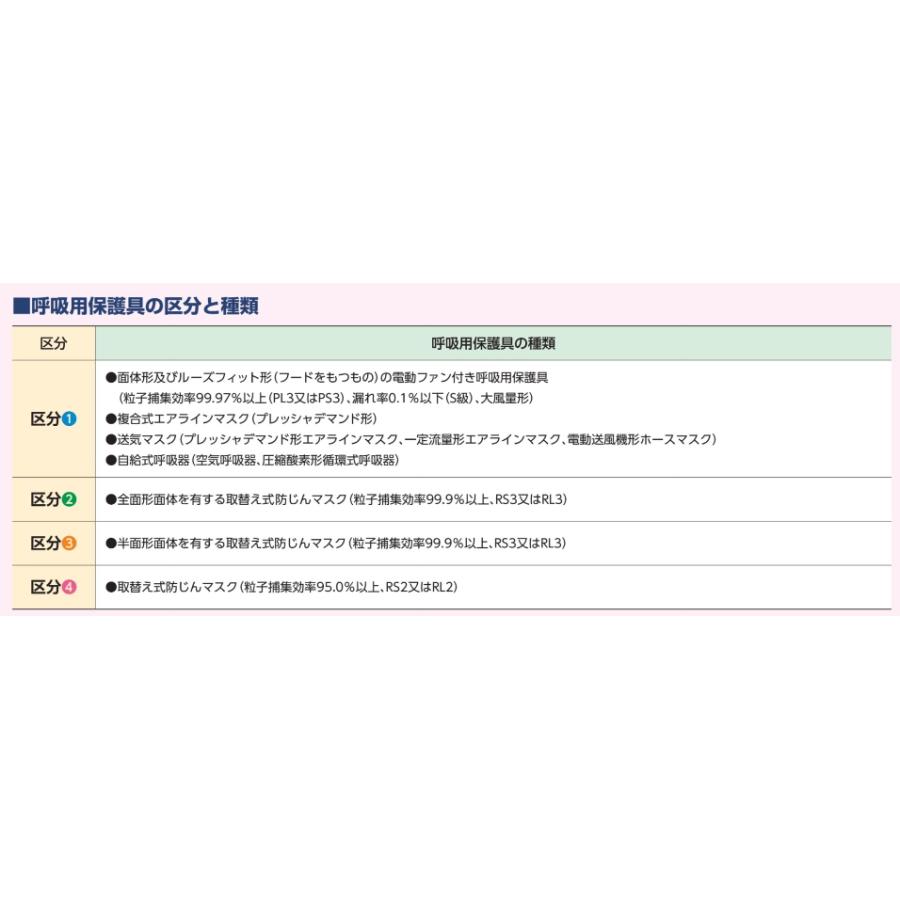 重松製作所 Sy185V3-H 面体+防じんフィルタV3付 全面型電動 重松製作所 Sy185V3-H 面体+防じんフィルタV3付 全面型電動