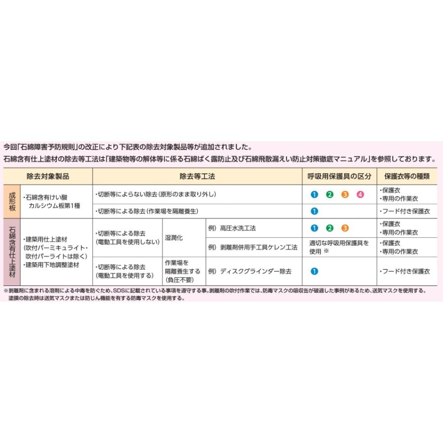 重松製作所 Sy185V3/OV-H 面体+防じん防毒フィルタV3/OV付 全面型電動