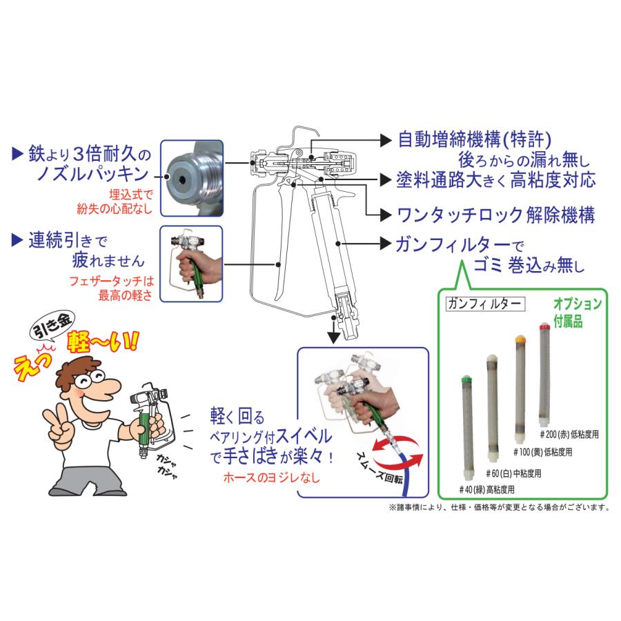 精和産業 エアレスガン TPG-1 : PAINT WEB SHOPPERS - 通販 - Yahoo