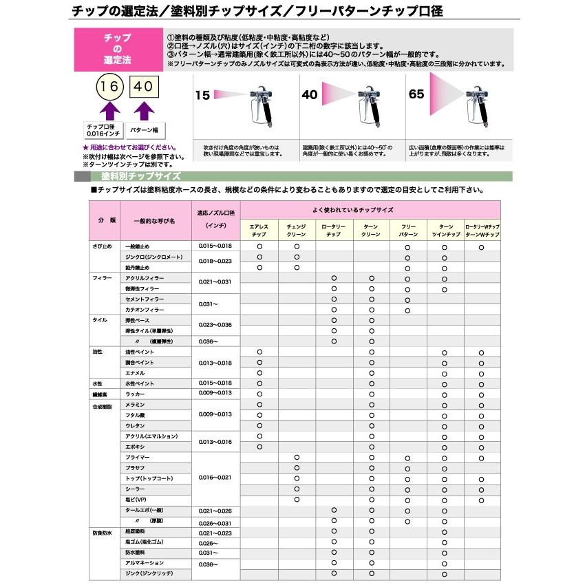 精和産業　エアレスチップ　スタンダード｜paintingtools｜03