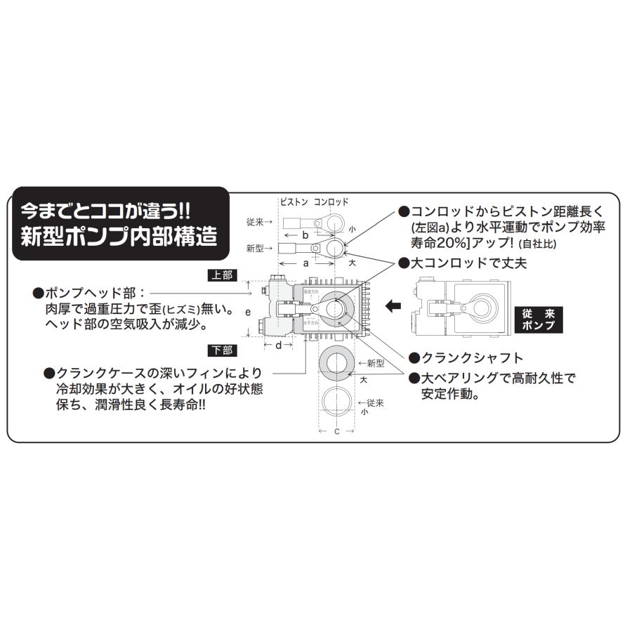 精和産業 ジェットクリーン JC-1513GO 本体のみ / 標準セット 各種の画像