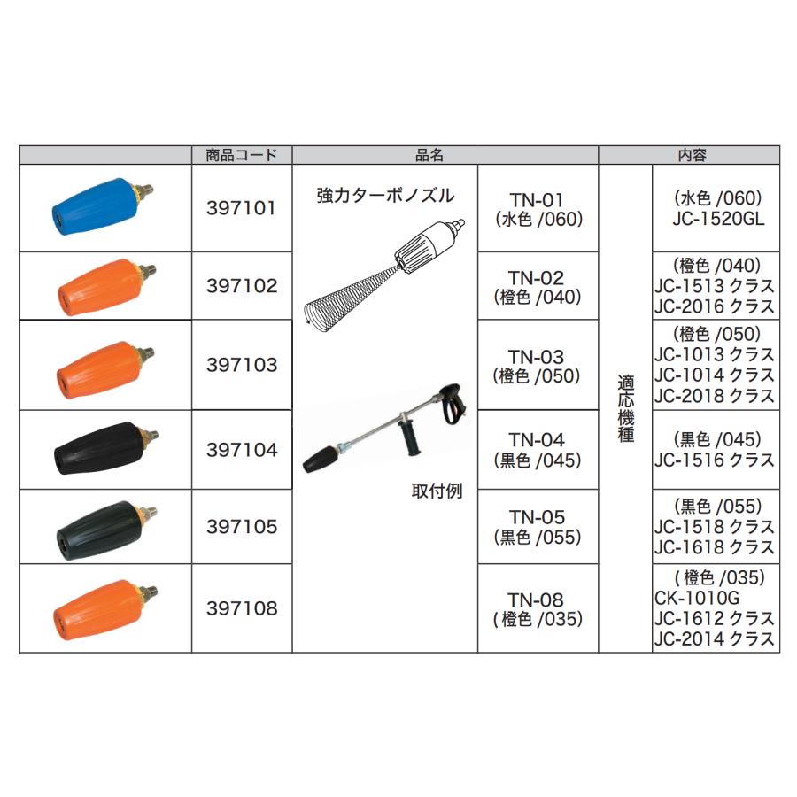 精和産業 精和産業 強力ターボノズル 各種 : PAINT WEB SHOPPERS