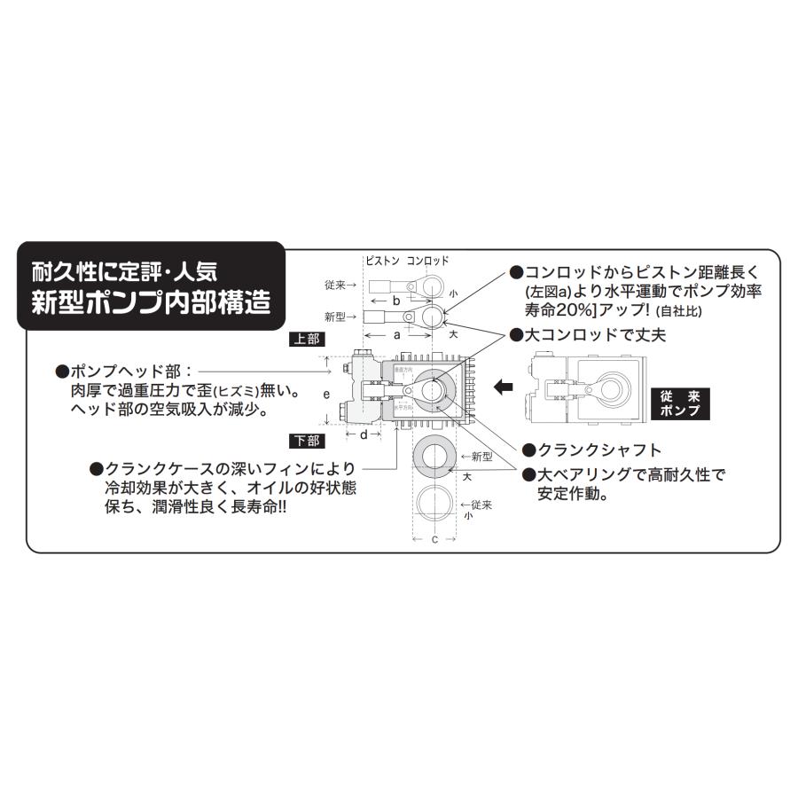 精和産業 ジェットクリーン JC-1513GOS 本体のみ / 標準セット 各種