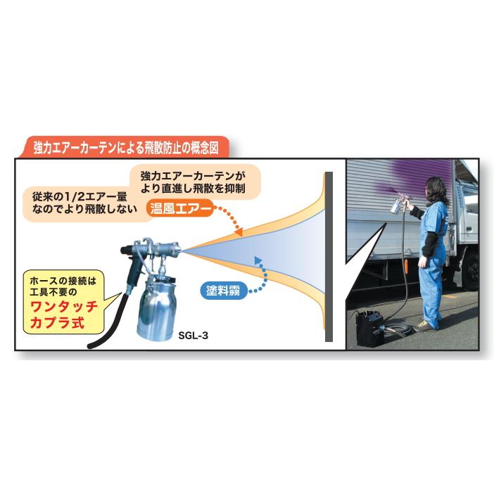 精和産業 精和産業 低温温風塗装機器 クリーンボーイ CB-400E 精和産業 精和産業 低温温風塗装機器 クリーンボーイ CB-400E
