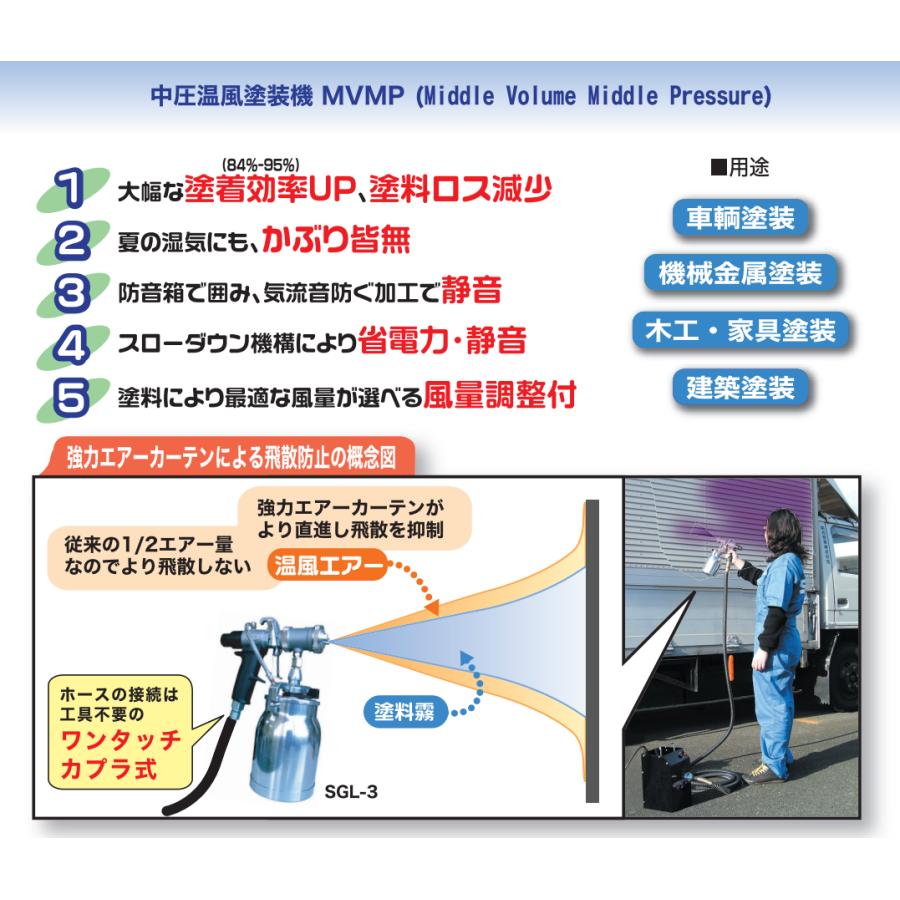 精和産業 低温温風塗装機器 クリーンボーイ CB-400E 各種 : PAINT WEB 