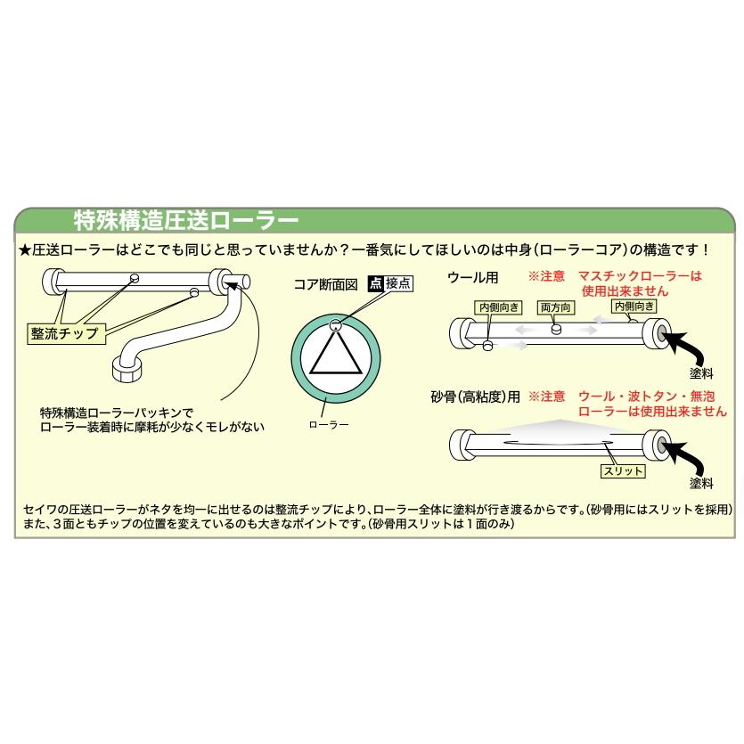 精和産業 精和産業 圧送ローラー PR-20M（砂骨） : PAINT WEB SHOPPERS 