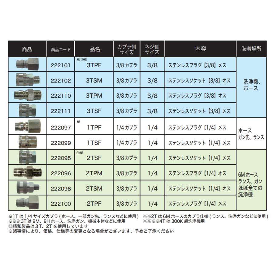 精和産業 高圧カプラ(SUS) 各種 : PAINT WEB SHOPPERS - 通販 - Yahoo