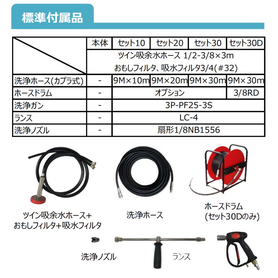 フルテック 高圧洗浄機 JQ1011G 本体のみ / 標準セット 各種の画像