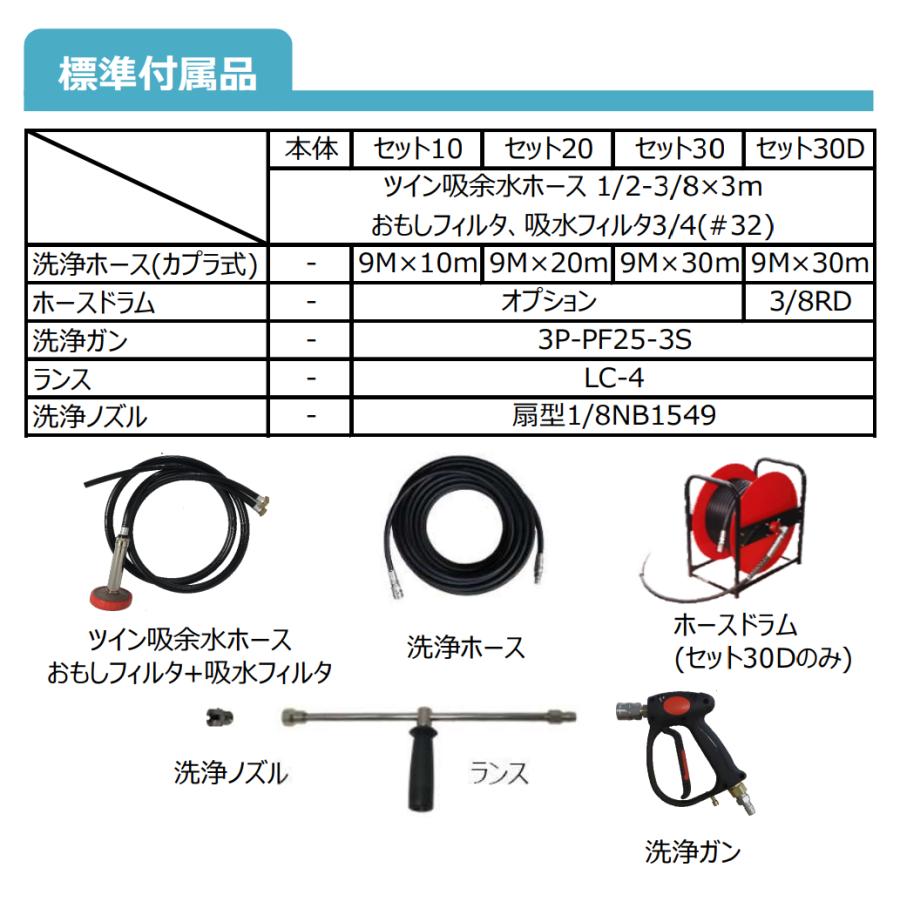 フルテック 高圧洗浄機 JQ1513G 本体のみ / 標準セット 各種の画像