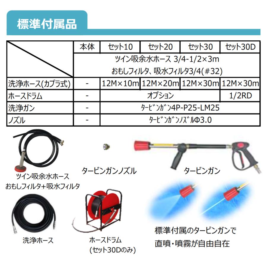 フルテック 高圧洗浄機 JQ430G 本体のみ / 標準セット 各種の画像