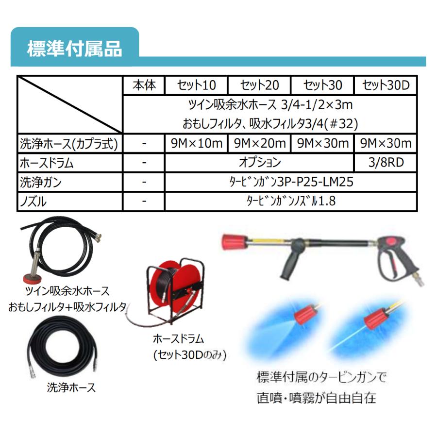 フルテック 高圧洗浄機 JQ820G 本体のみ / 標準セット 各種の画像