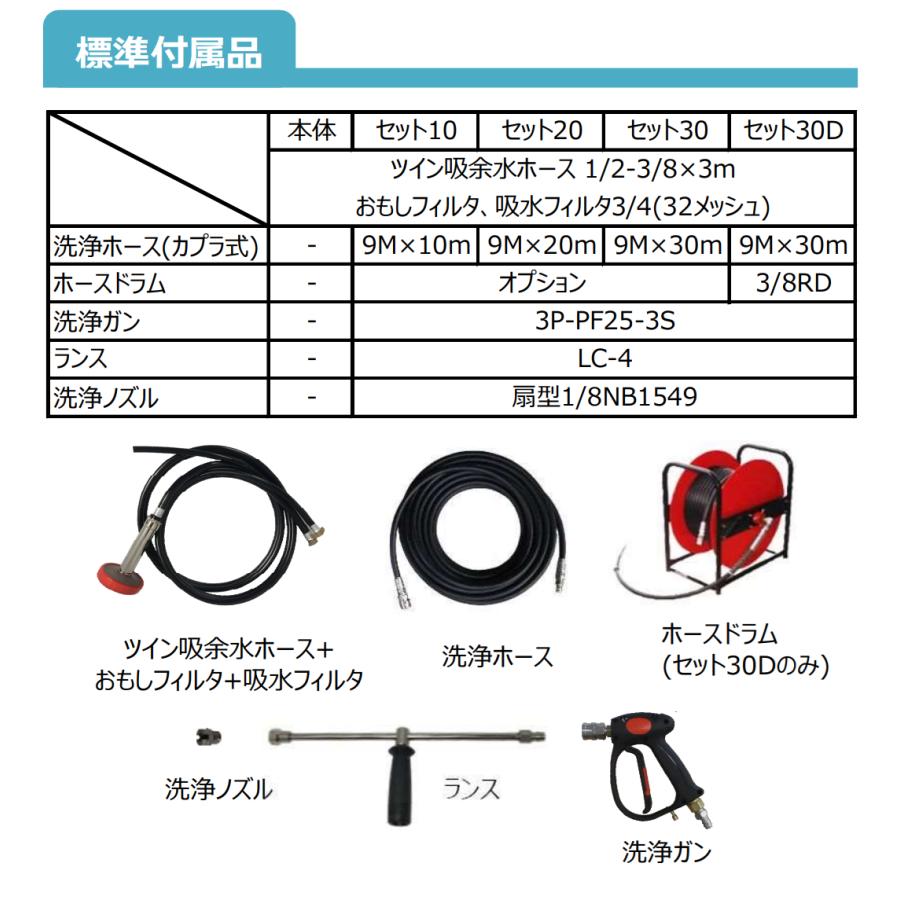 フルテック 高圧洗浄機 JD1513G 本体のみ / 標準セット 各種の画像