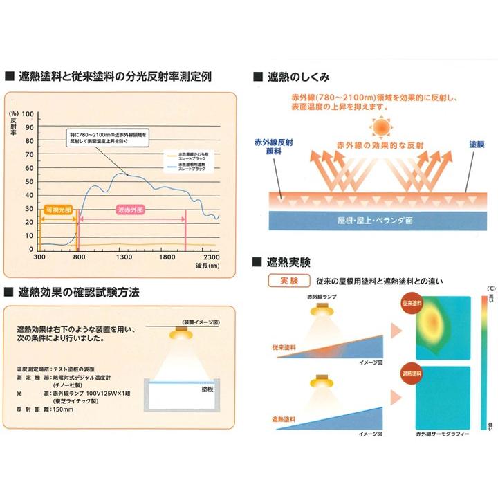 水性屋根用遮熱塗料 10L (アサヒペン/ペンキ/塗料) : ペイント 水性屋根用遮熱塗料 10L (アサヒペン/ペンキ/塗料) : ペイント