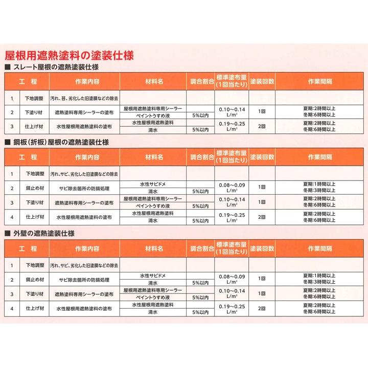 水性屋根用遮熱塗料 10L (アサヒペン/ペンキ/塗料) : ペイント 水性屋根用遮熱塗料 10L (アサヒペン/ペンキ/塗料) : ペイント