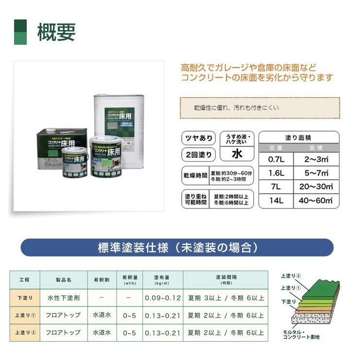 水性コンクリート床用 FT　7L （アトムハウスペイント/コンクリート床）｜paintjoy｜05