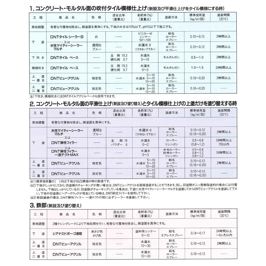 Dntビューアクリル 艶有 白色 15kg 大日本塗料 水性ペンキ 外壁 Ex 021 ペイントジョイyahoo 店 通販 Yahoo ショッピング