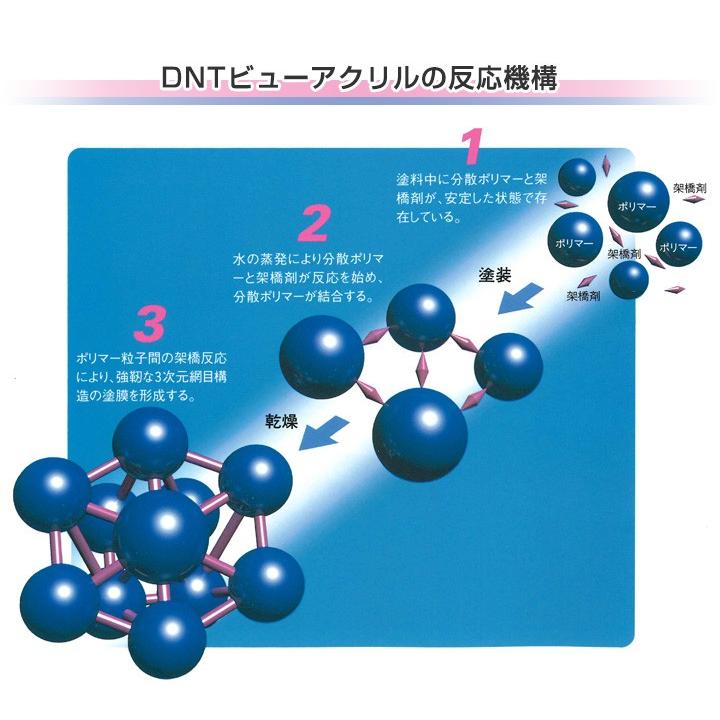 Dntビューアクリル 艶有 淡彩色 15kg 大日本塗料 水性ペンキ 外壁 Ex 022 ペイントジョイyahoo 店 通販 Yahoo ショッピング