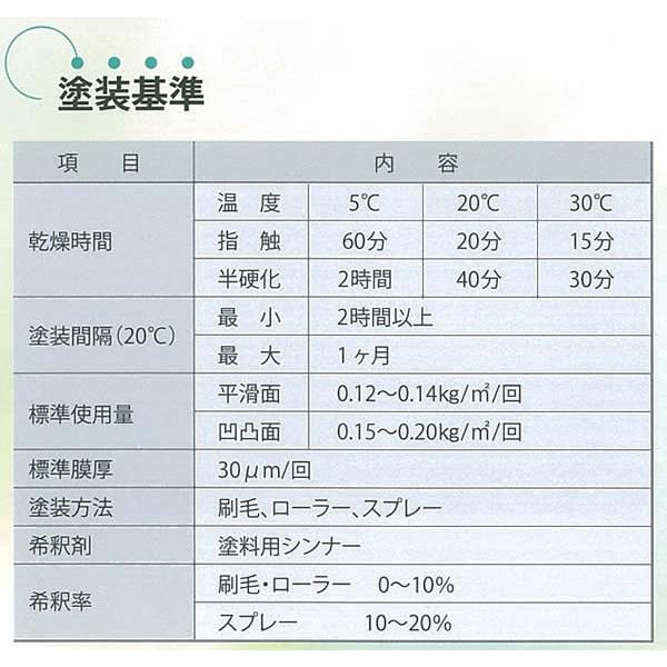 Vトップ一液スマイルUNI  淡彩色  4kg （弱溶剤一液反応硬化形ウレタン樹脂塗料）｜paintjoy｜03